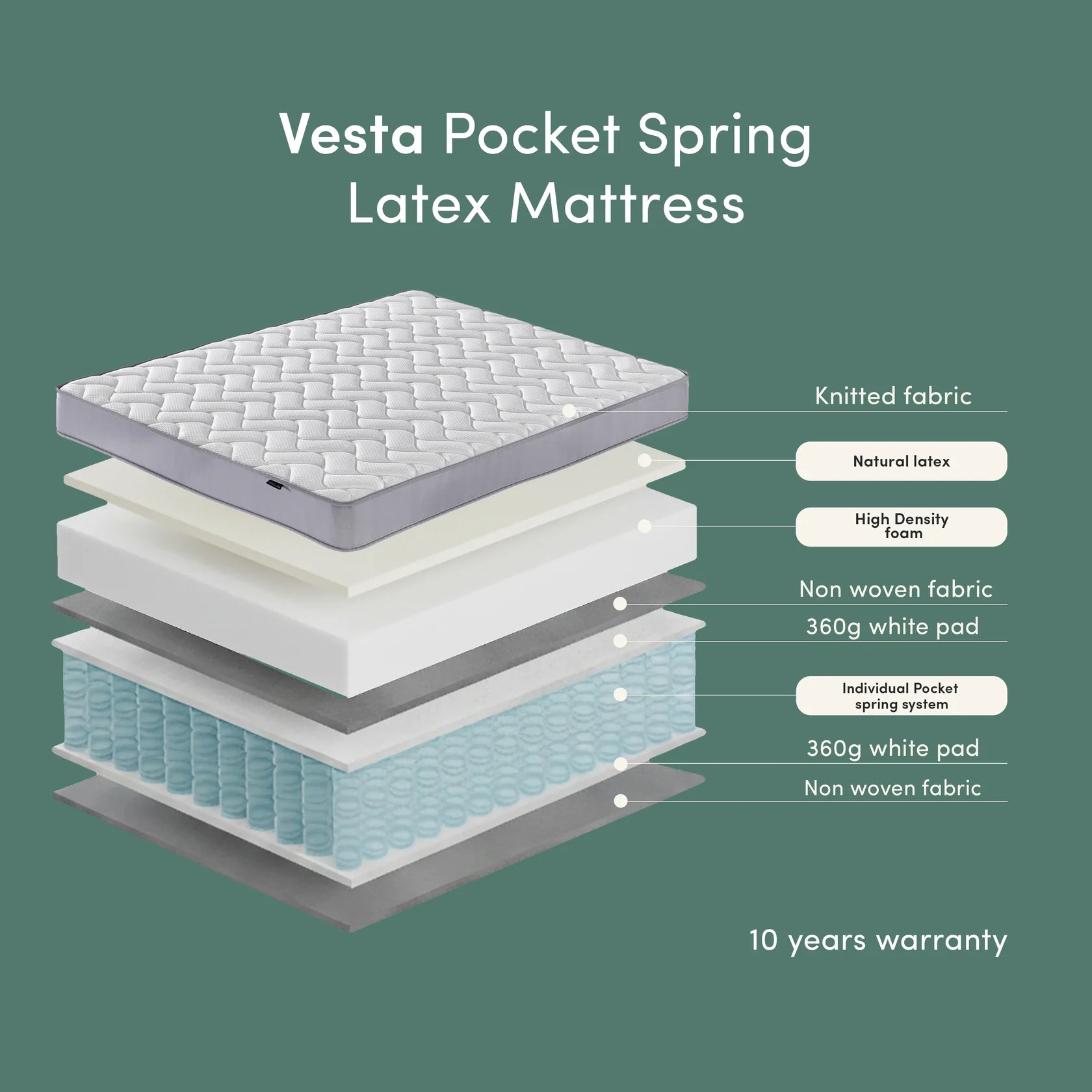 Hybrid latex pocket spring mattress Australia