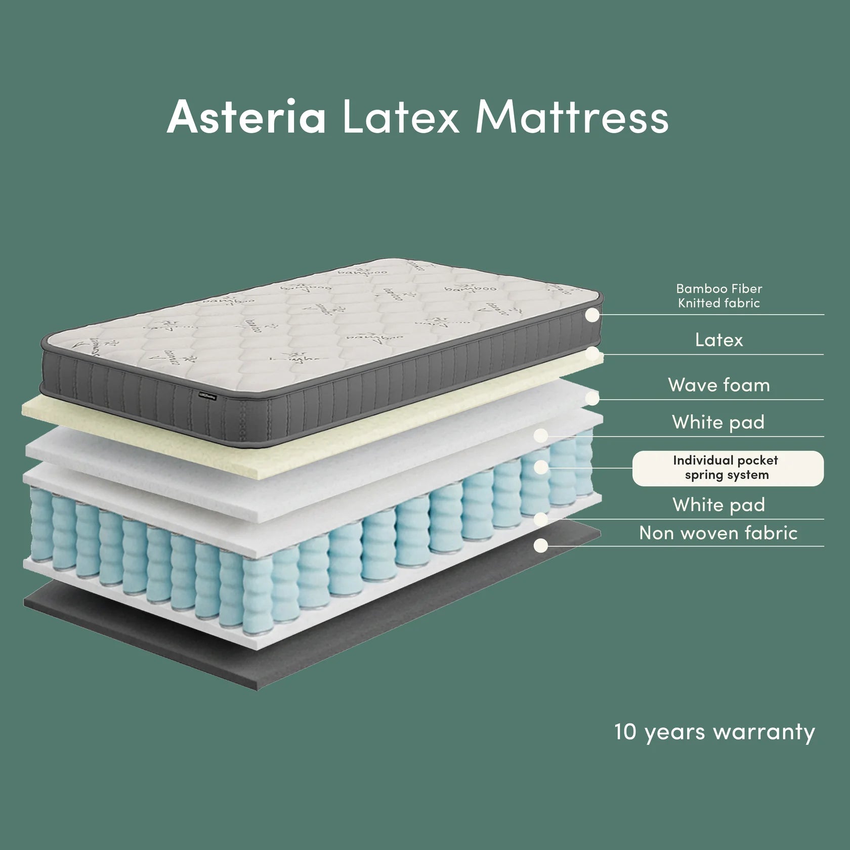Hypoallergenic bamboo fabric latex mattress close up