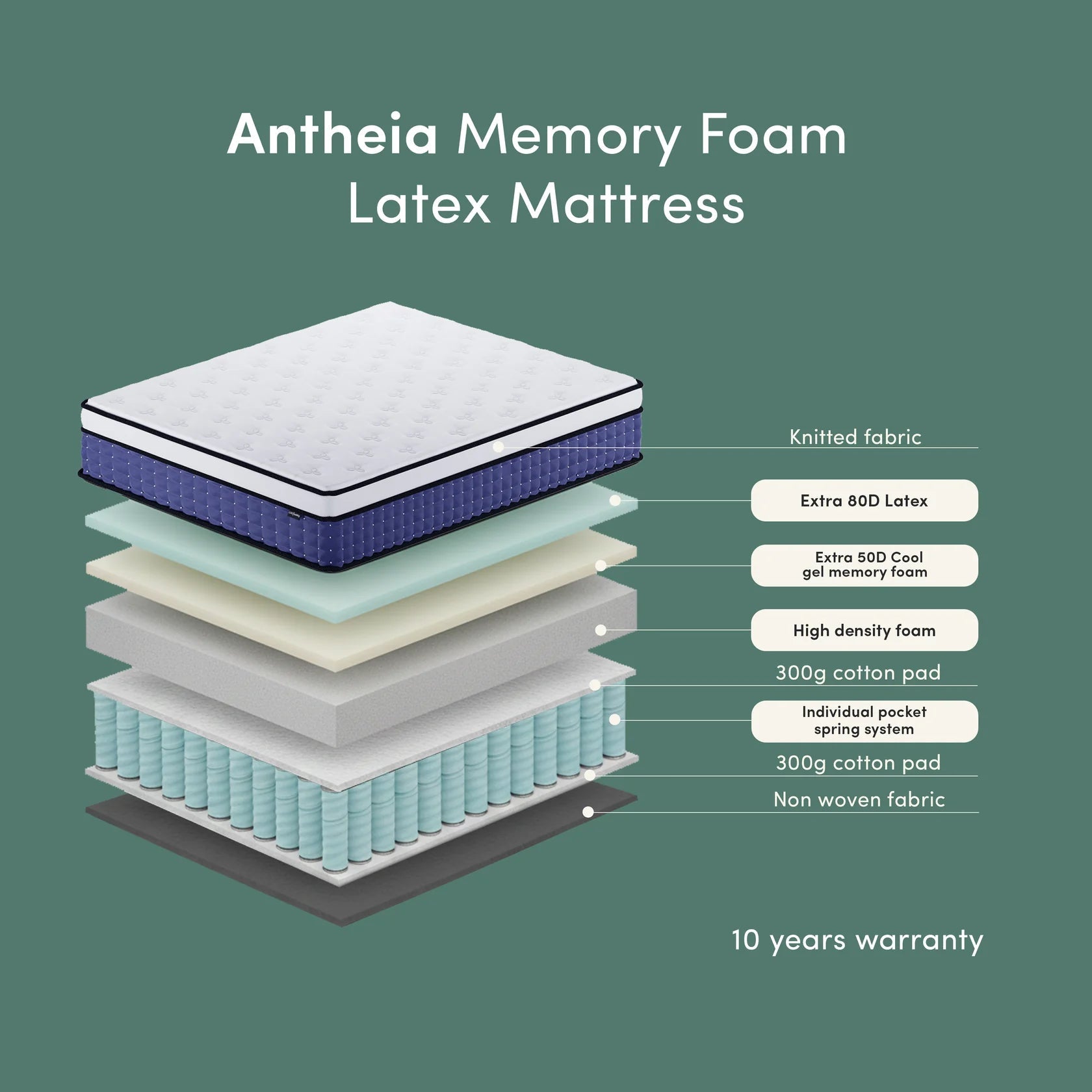 Antheia 32cm Euro Top Memory Foam Mattress Australia Beyond Living