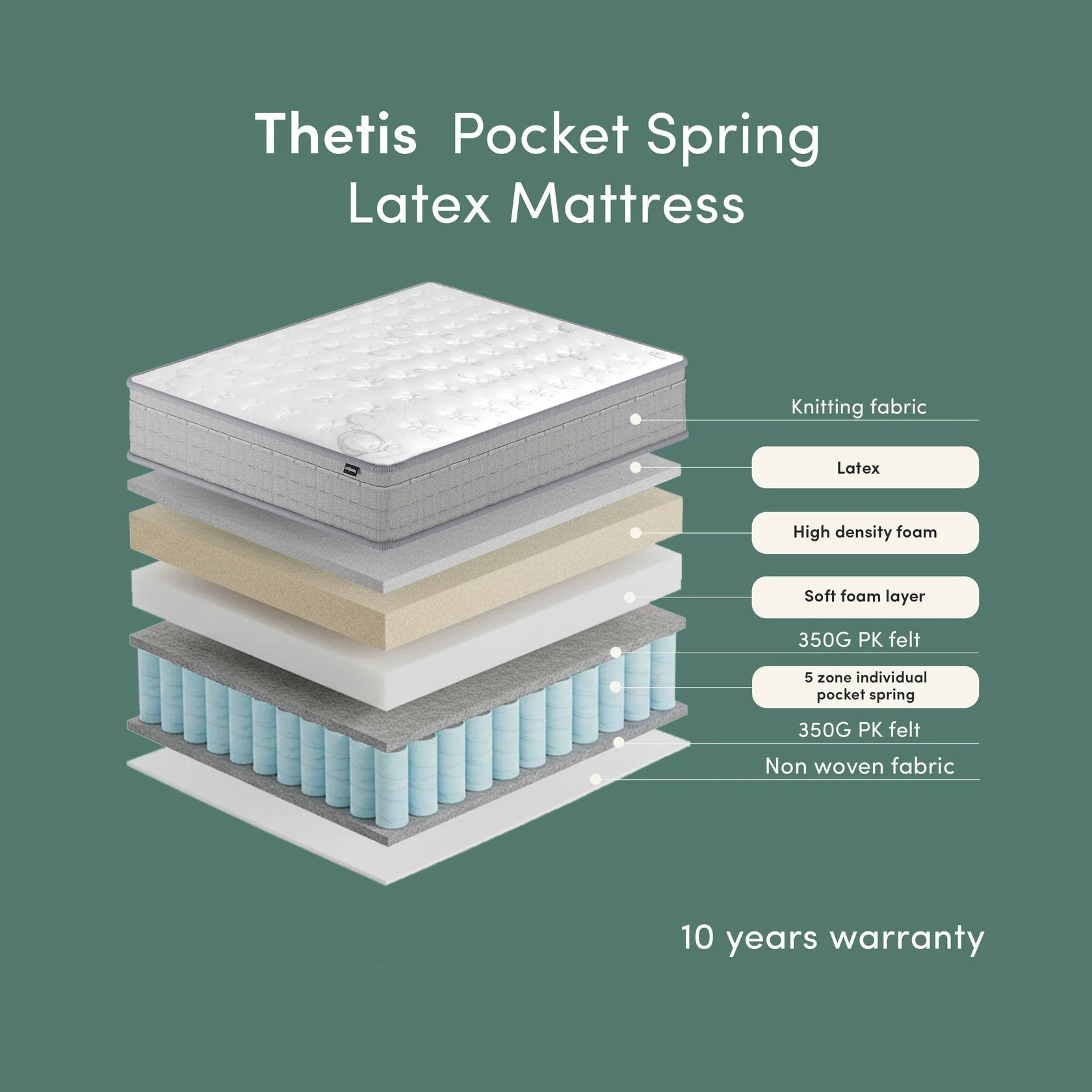 Thetis King Single Pocket Spring Latex Mattress Australia 25cm Hybrid Beyond Living