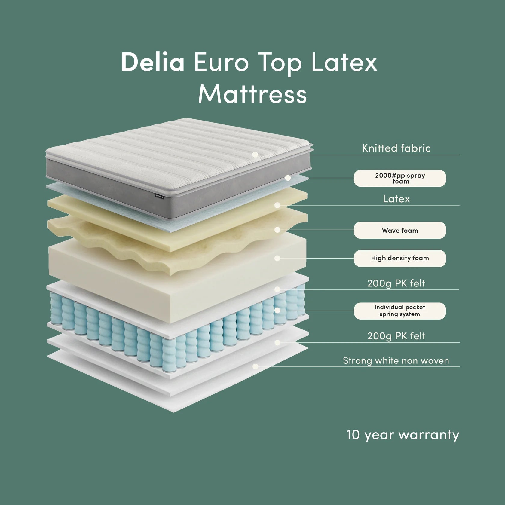 Plush Euro top latex mattress bedroom setup