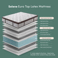 Premium queen size mattress for Australian homes