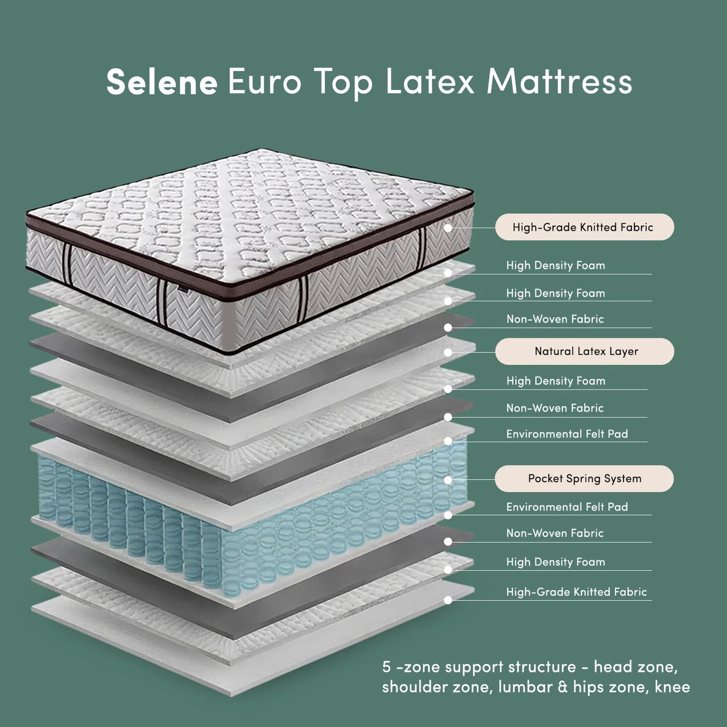 Premium queen size mattress for Australian homes